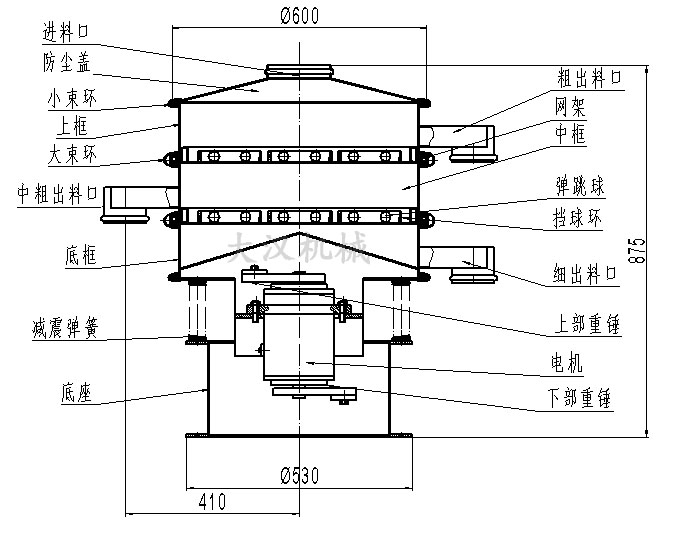 600mm振動(dòng)篩分機(jī)結(jié)構(gòu)圖 600mm振動(dòng)篩分機(jī)結(jié)構(gòu)圖