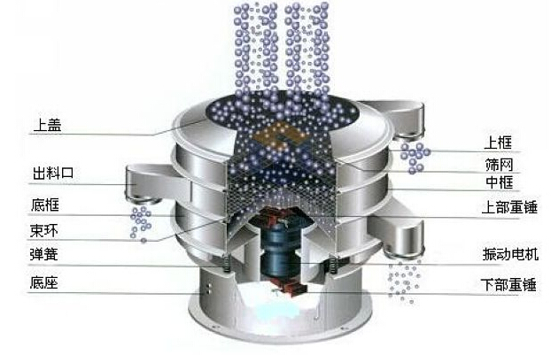 漿渣分離振動篩分機結構圖 漿渣分離振動篩分機結構圖