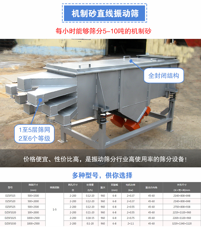 機(jī)制砂直線振動(dòng)篩