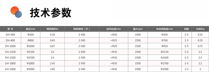 醫(yī)藥旋振篩分機技術參數