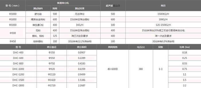 超聲波篩分機(jī)型號(hào)